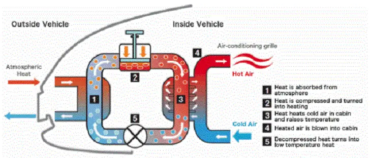 Hot Temperatures